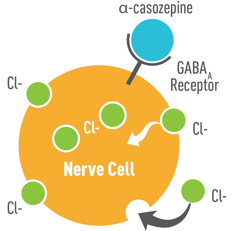 Alpha-casozepine