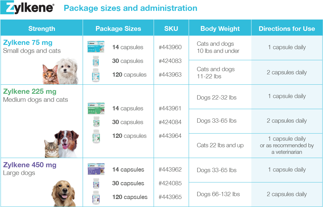 zylkene administration table